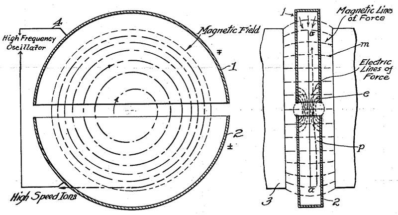 Схема циклотрона из патента Э. Лоуренса 1934 года (U.S. Patent 1,948,384 - Ernest O. Lawrence - Method and apparatus for the acceleration of ions)